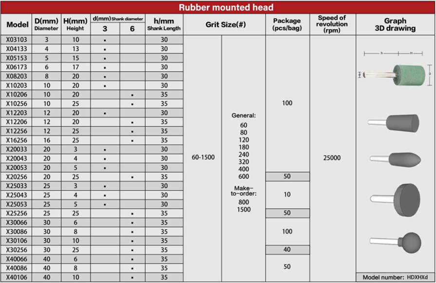 Table of Grinding Head X 1-3/16inch