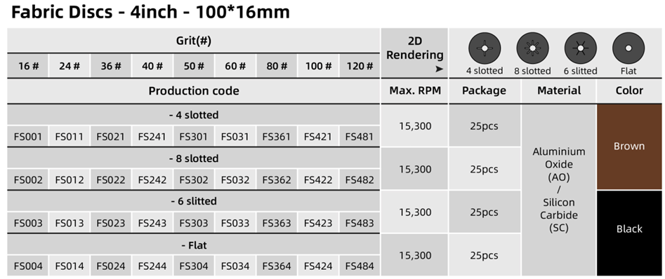 Table of 4