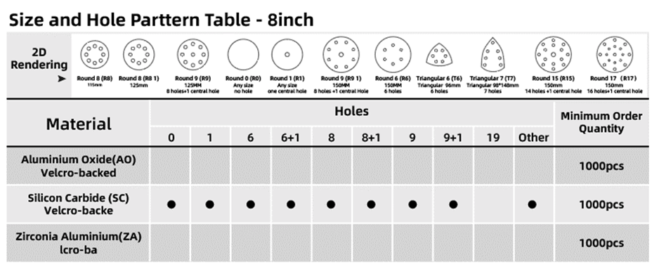 Table of 8