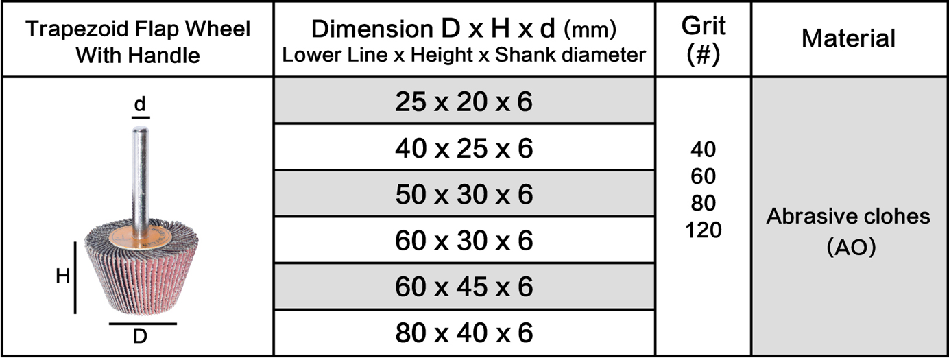 Table of Special Shape Flap Wheel 3-1/8inch Size