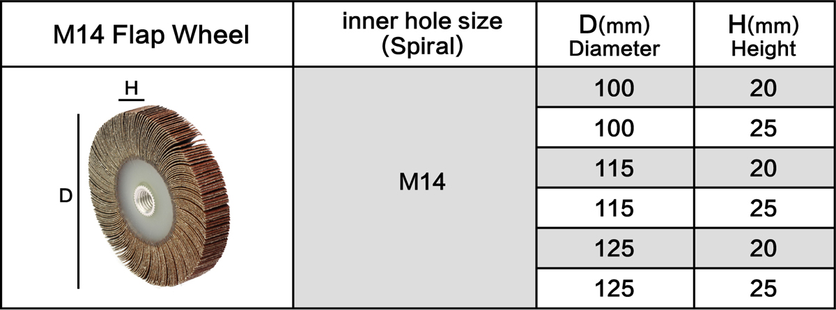 Table Of Flap Wheel M14 5inch Size