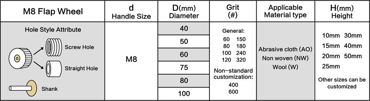 Shape Chart of Flap Wheel M8 - Screw Hole