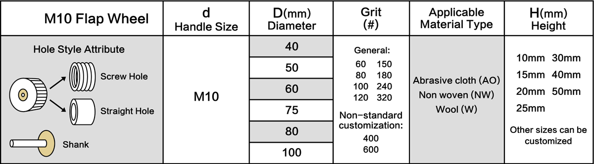 Shape Chart of Flap Wheel M10 - Straight Hole