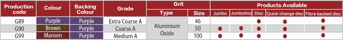 Shape Chart of Surface Conditioning Pad (SFP)