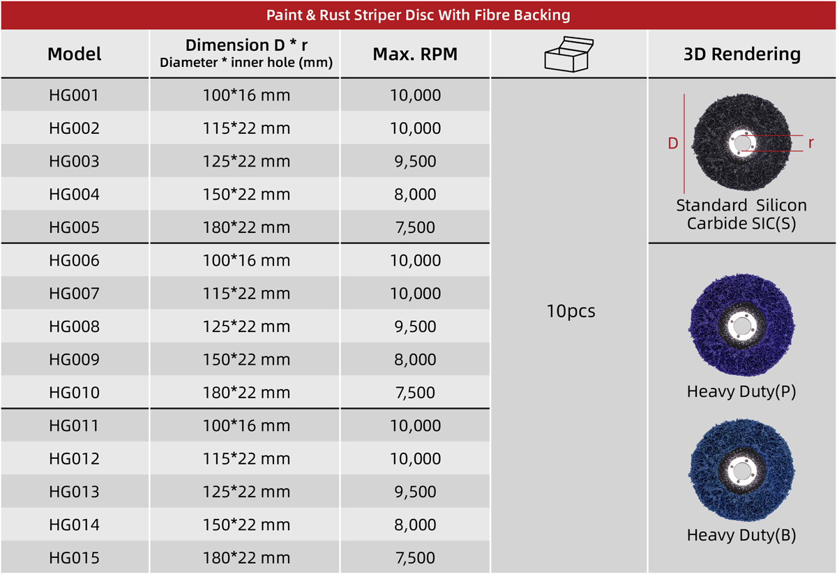 Aluminium Oxide Paint Striper Disc with Fibre Backing (AO) Paint Striper Disc Size Table