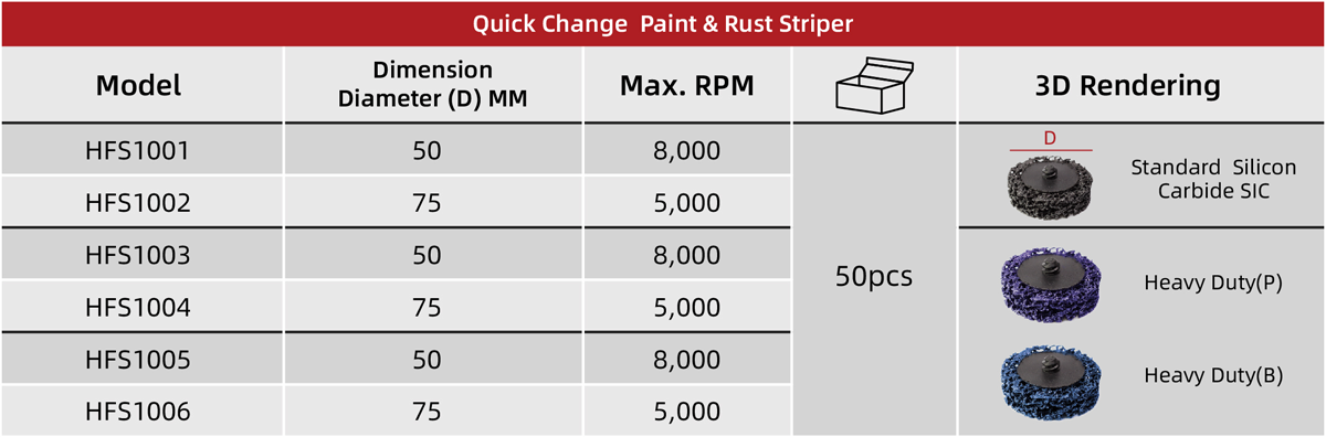 Paint & Rust Striper Disc with central hole Size