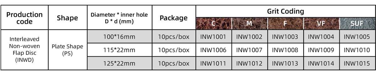 Table Of Non-woven Flap Disc (with Abrasive)-1