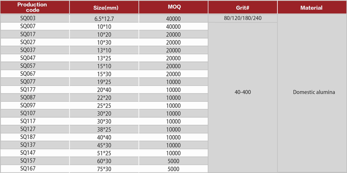 Table Of Silicon Carbide Spiral Band (SC)