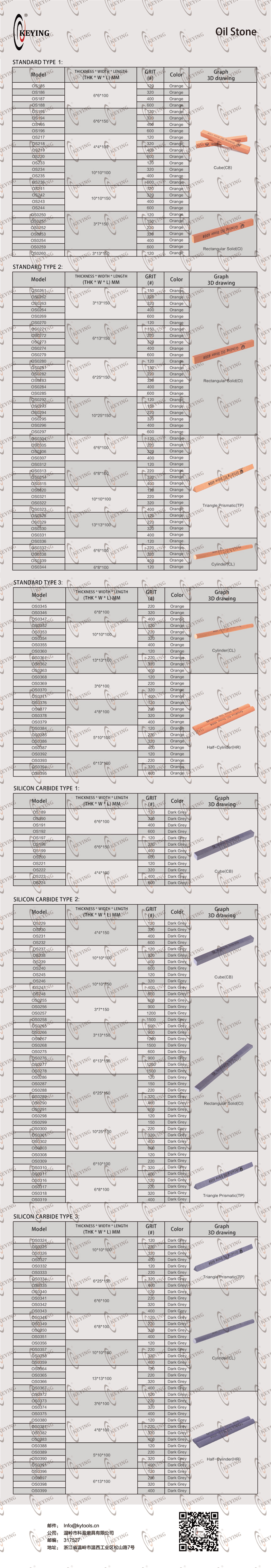 Table of Microcrystalline Fused Alumina Oil Stone (MA)